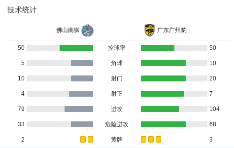 安特维左路
