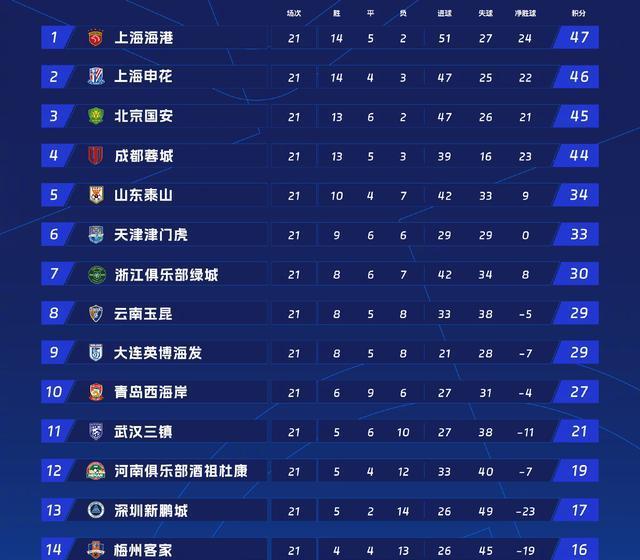 名第 名第